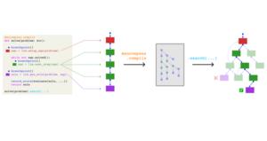EnCompass: Helping AI Systems Recover from Mistakes and Find Optimal Solutions