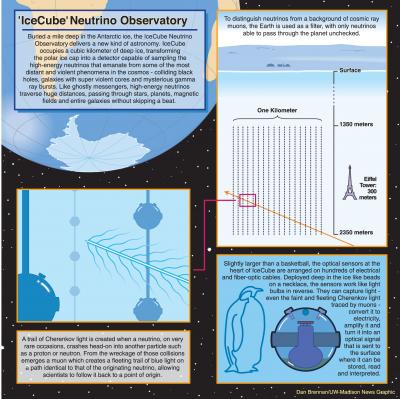 IceCube Neutrino Observatory