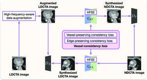 The framework of the proposed denoising method.