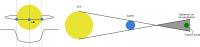 Diagram of a Planet Transiting in Front of Its Host Star