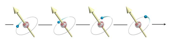 angular momentum currents