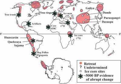 Map of Evidence