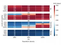 Figure 4 - Estimated effects of control measures on containing a resurgence of infections under different population densities.