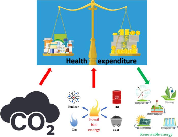 The nexus between carbon emission, energy use, and health expenditure: empirical evidence from Bangladesh
