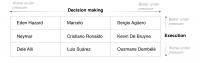 Football Players' Decision-Making Process