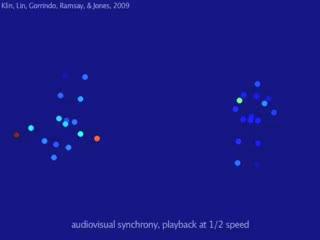 Klin Supplementary Movie (1 of 2)