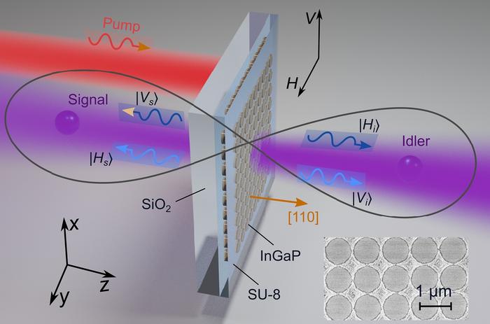 Generation of optically tunable polarization entanglement in an InGaP metasurface.