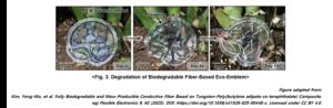Fig. 3. Degradation of Biodegradable Fiber-Based Eco-Emblem