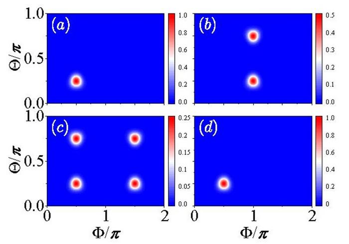Quantum Resonance Dynamics
