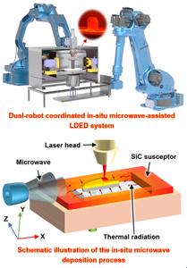In-situ microwave-laser hybrid additive manufacturing for high-performance eutectic ceramics