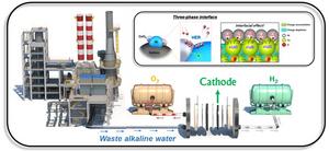 Revolutionizing Hydrogen Production: Utilizing Waste Alkaline Water for Clean Energy