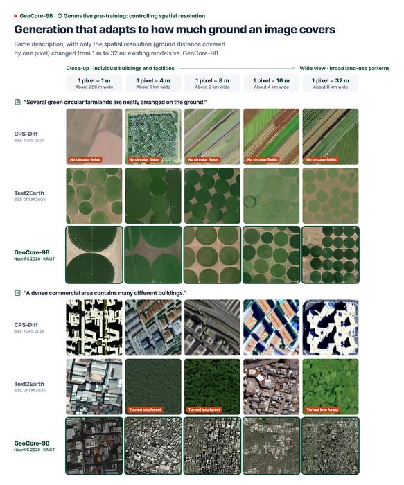 KAIST Develops AI That Reconstructs Cloud-Covered Ground in Satellite Images with Photo-Like Clarity