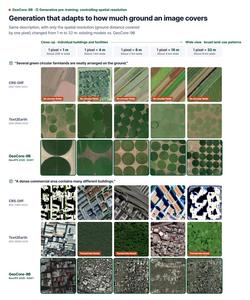 KAIST Develops AI That Reconstructs Cloud-Covered Ground in Satellite Images with Photo-Like Clarity