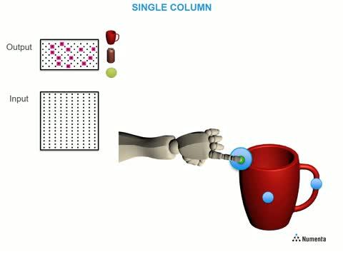 Numenta Theory Video