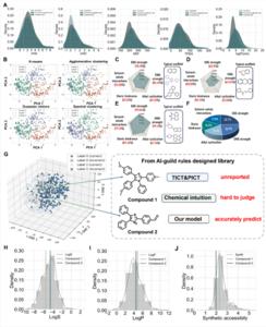 Fig. 6. Validation of AI-guided rules in TICT/PICT probe design.
