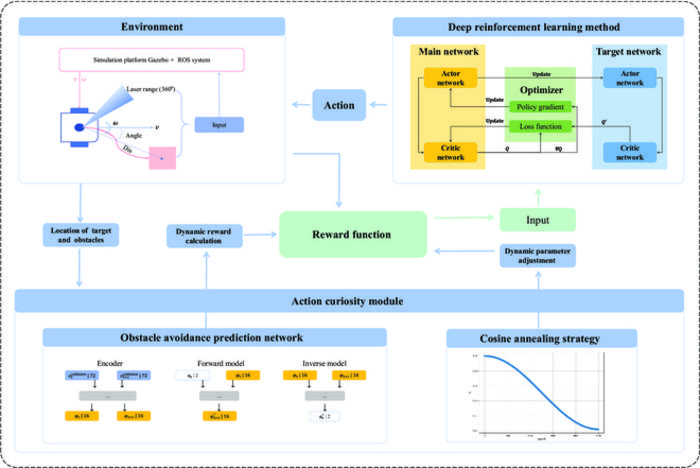 Overall framework of the method