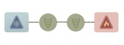 Quantum Harmonic Oscillators
