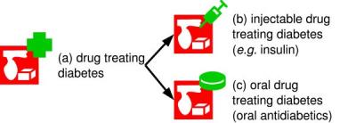 Diabetes Treatment