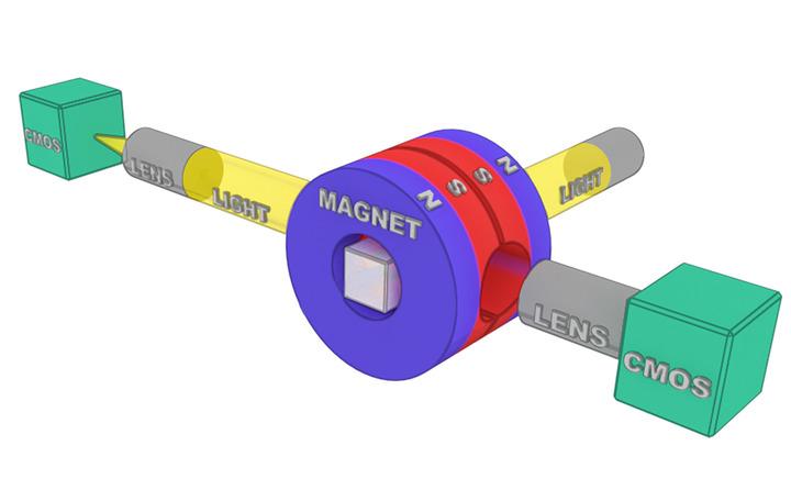 A Schematic Image of an Experimental Setup with a 'Magnetic Well' Trap