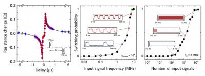 Neuron and Synapse-Mimetic Spintronics Devices Developed