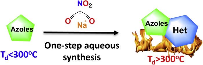 Azole-6-nitro-[1,5-a]pyrimidine, a promising energetic building block, was rationally designed and efficiently synthesized via an aqueous synthetic route.