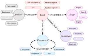 Fig. 4. The structure of STWTAFKG.