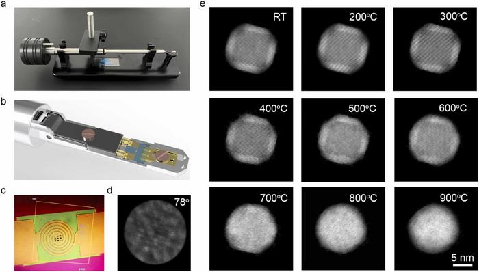 High-tilt in situ heating holder and thermally driven evolution of a Pd@Pt core–shell nanoparticle