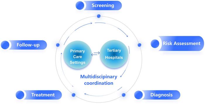 Guidelines for Diagnosis and Management of Metabolic Dysfunction-associated Fatty Liver Disease in Primary Care (2025)