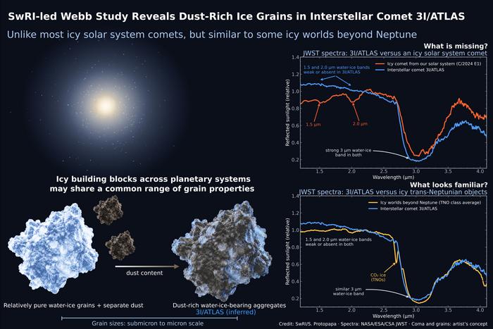 Infographic compares 3I/ATLAS with icy bodies in our solar system
