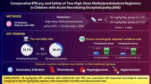 Comparative efficacy and safety of high-dose methylprednisolone with tocilizumab for acute necrotizing encephalopathy