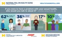 Sex After 65: Talking About Problems