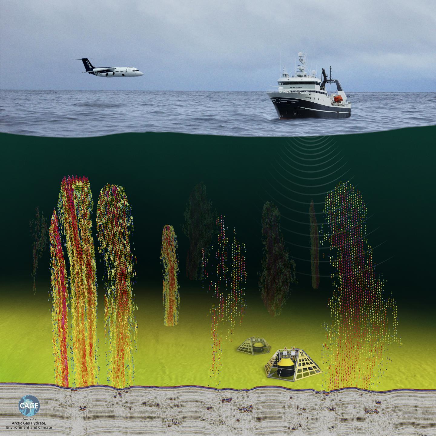 Mathane Flares in the Arctic