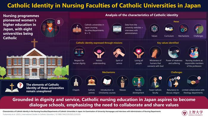 Nursing with compassion and faith
