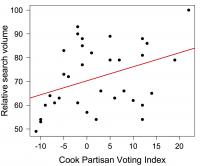 'Global Warming Hoax' and Politics