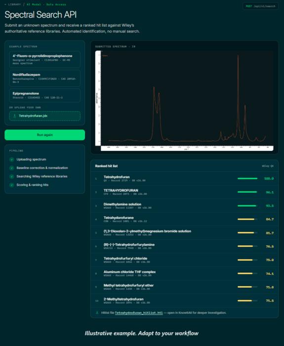 Wiley API Spectral Search