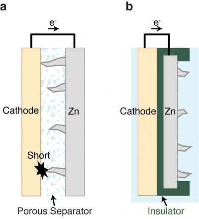 Novel Battery Design