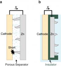 Novel Battery Design