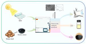 Controlling catalyst deactivation: temperature regulation for the directed synthesis of easily regenerable and refractory tar in the pyrolysis of waste films