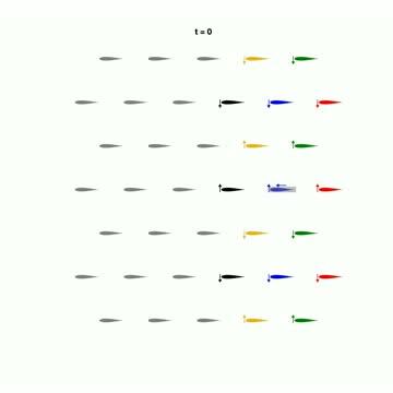 A Depiction of An Optimal School of Swimmers