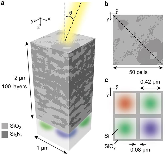 KAIST Overcomes Limitations of Existing Image Sensors… Clear Colors Even Under Oblique Light​