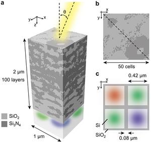 KAIST Overcomes Limitations of Existing Image Sensors… Clear Colors Even Under Oblique Light​