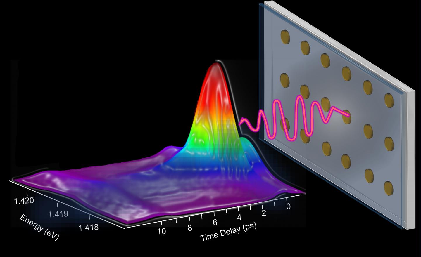 Ultrafast Laser Pulse Created by Golden Nanoparticles