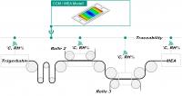 New Production Technology for Heavy Goods Vehicles