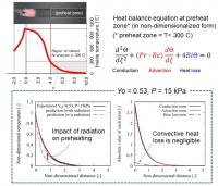 Heat balance analysis in the preheat zone