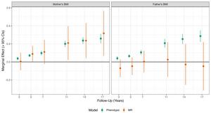 Kids of obese parents more likely to develop obesity due to inheriting related genes