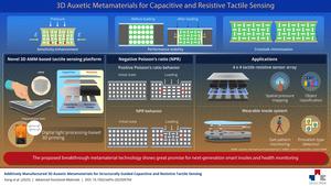 3D-Printed Smart Materials for High-Performance Pressure Sensors