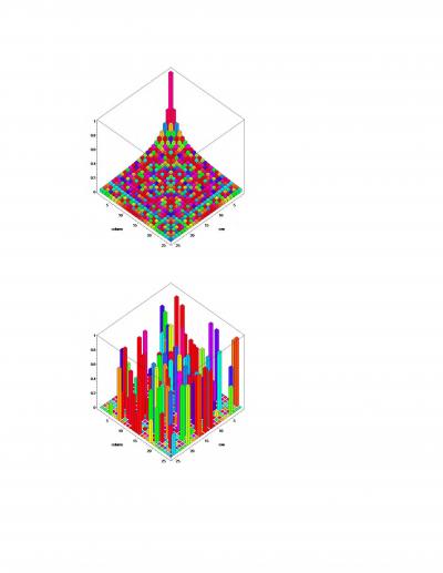 Graphical Representation of Matrices