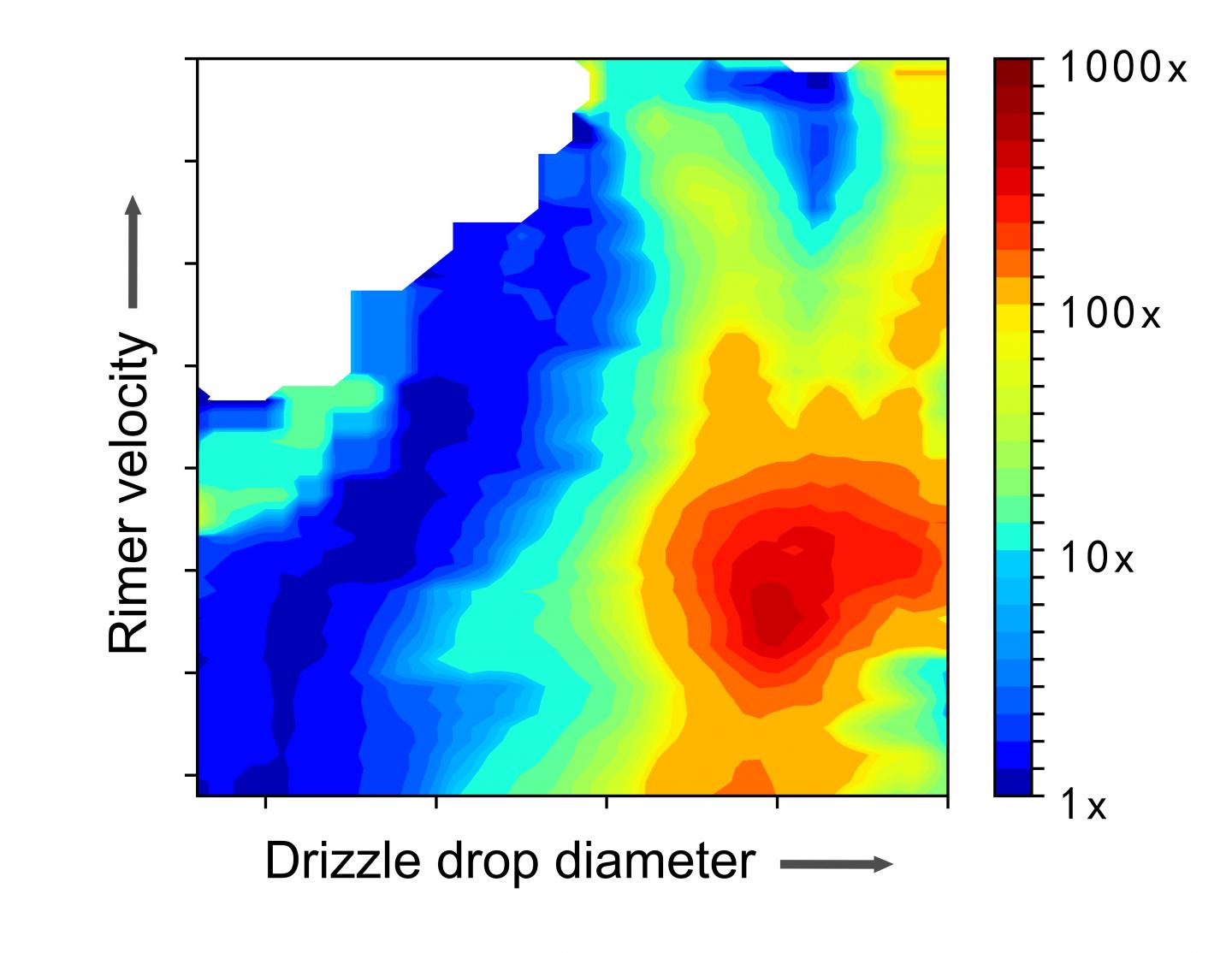 data detail