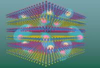 Excitons in superlattice