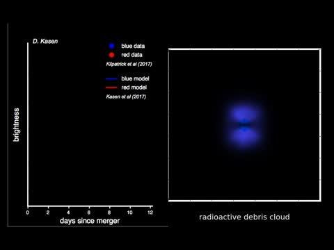 Observational Data vs. Simulation